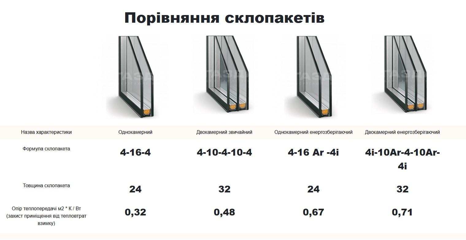 Металопластикові вікна