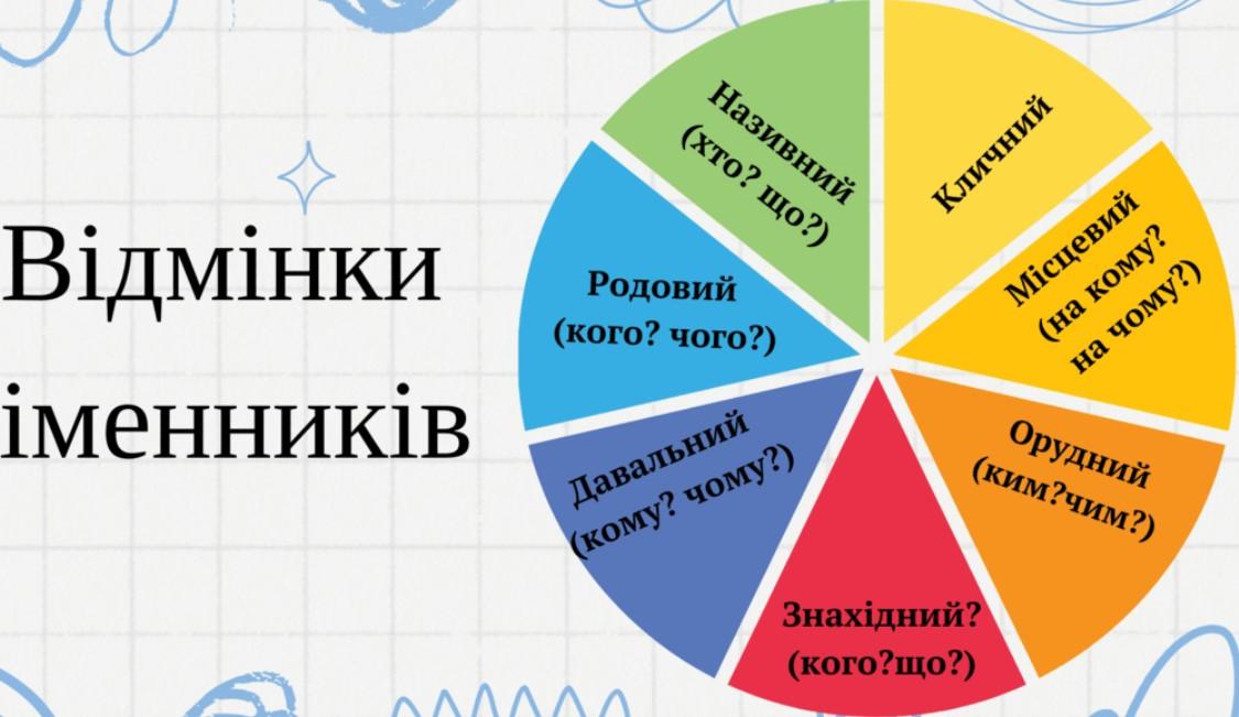 Скільки відмінків в українській мові?